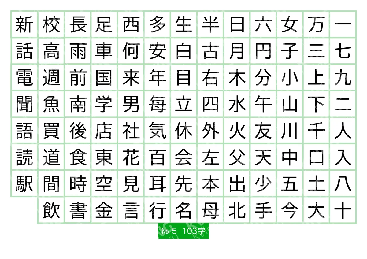 103 японских иероглифа JLPT N5 — плакат по японскому языку