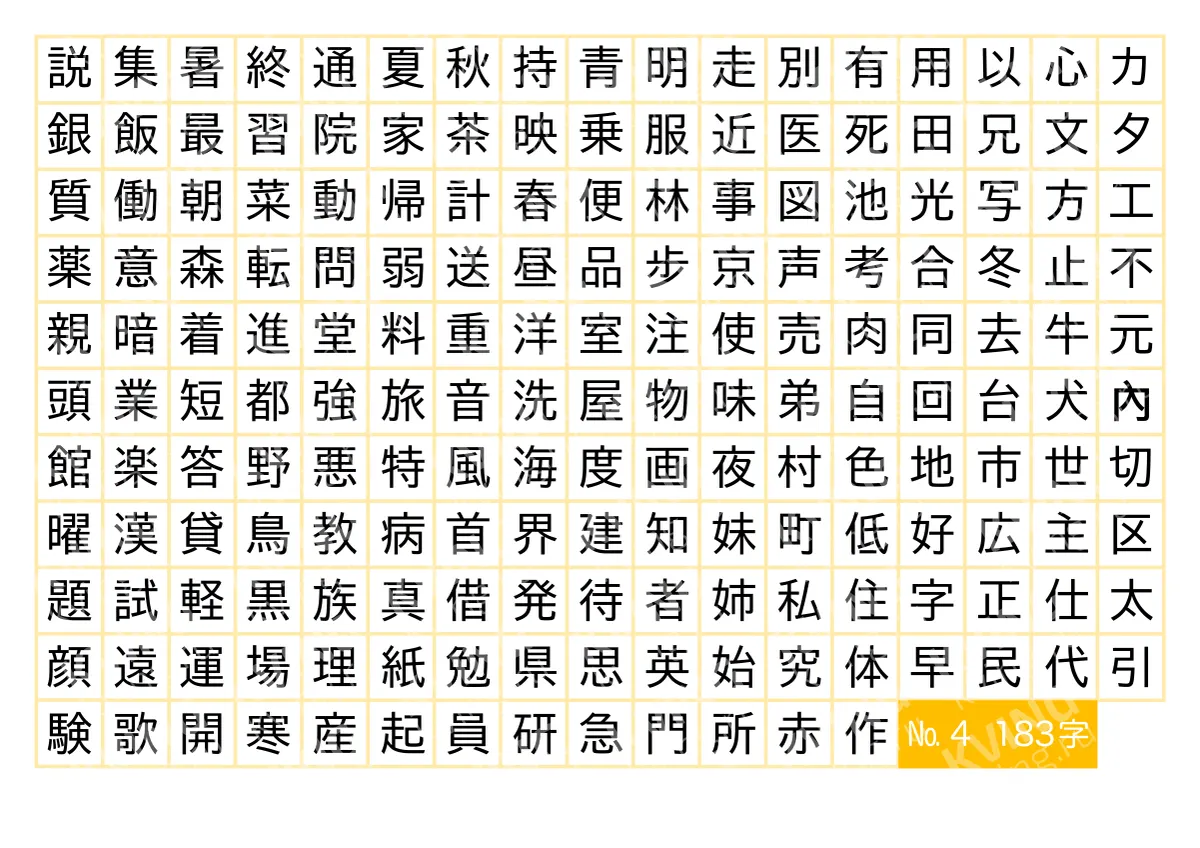 183 японских иероглифа JLPT N4 — плакат по японскому языку
