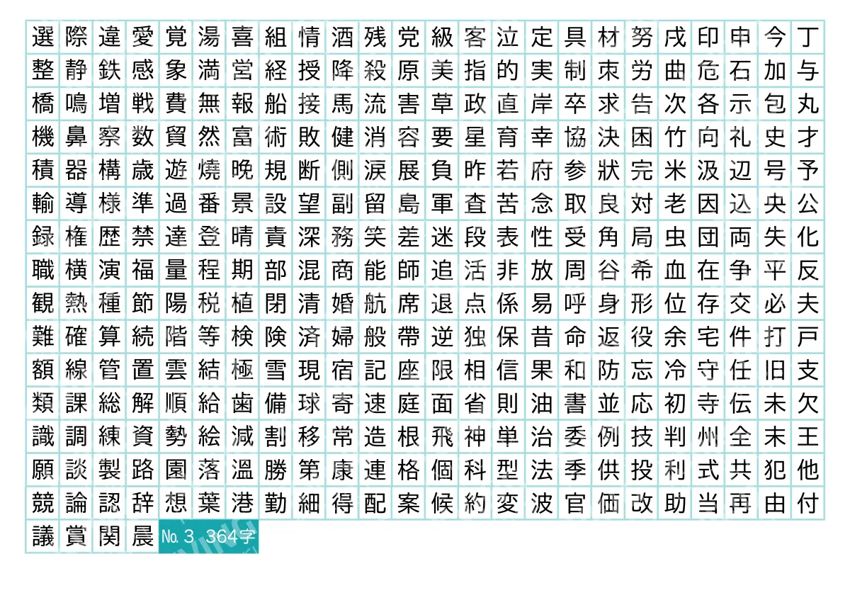364 японских иероглифа JLPT N3 — плакат по японскому языку