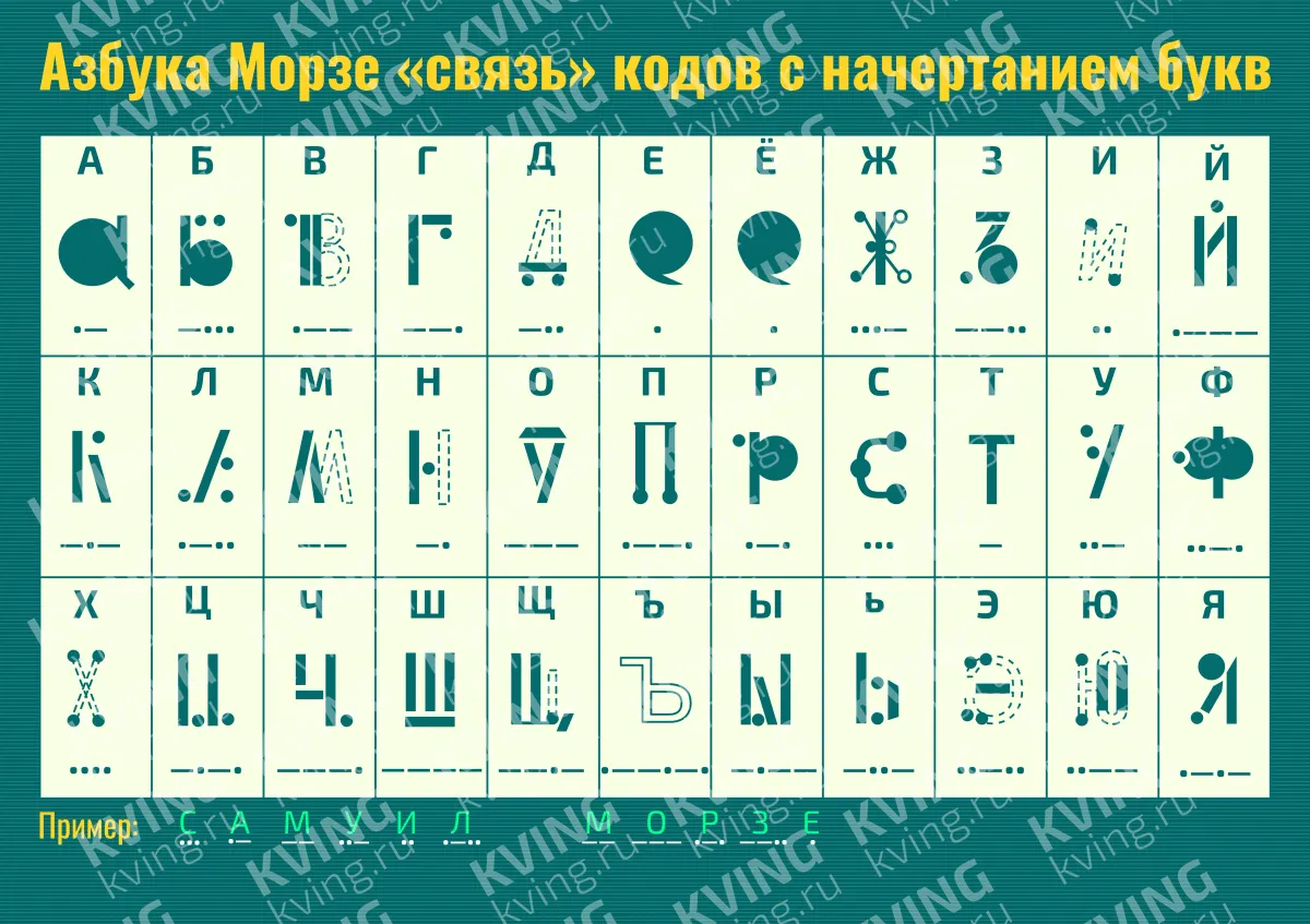 Азбука Морзе «связь» кодов с начертанием букв — развивающий плакат