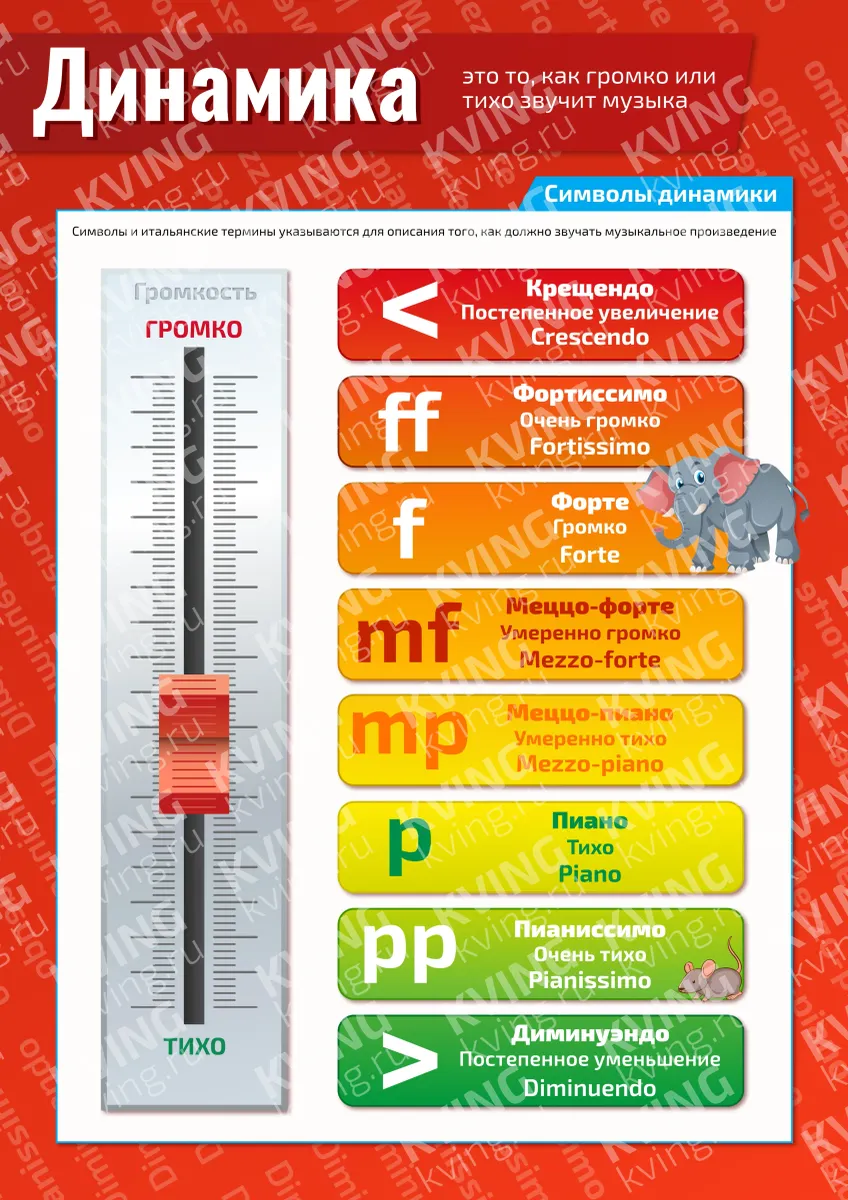 Динамика в музыке — плакат по музыке