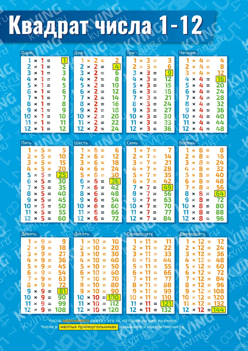 Квадрат числа: 1-12 — плакат по математике