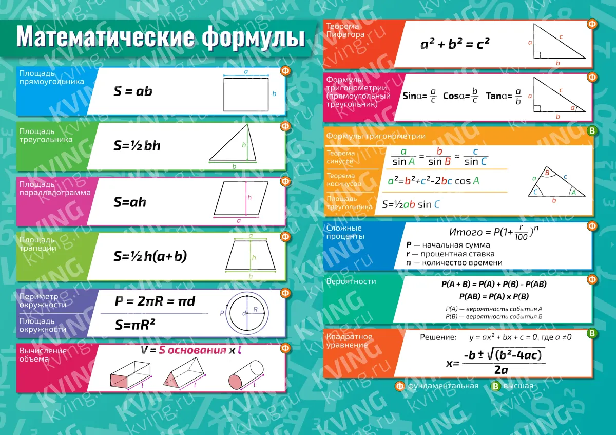 Математические формулы — плакат по математике, алгебре, геометрии