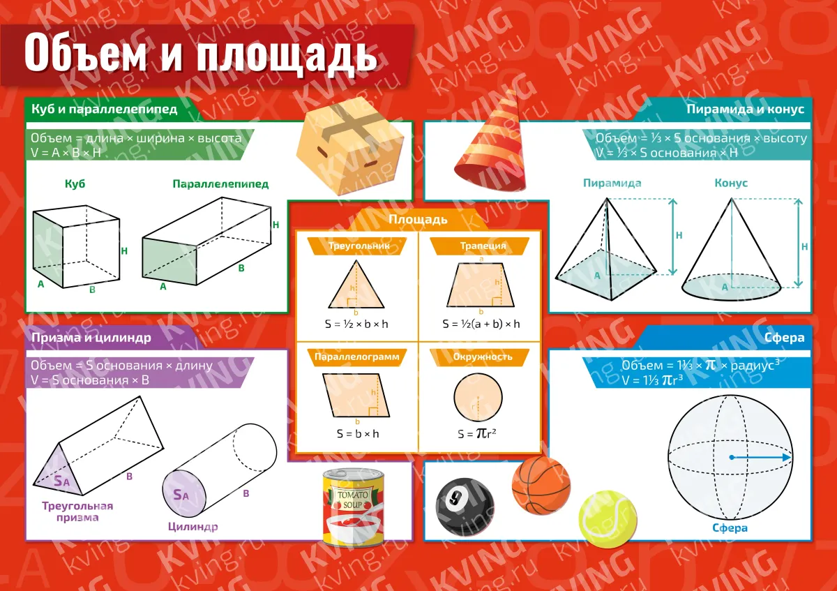 Объем и площадь — плакат по математике, алгебре, геометрии