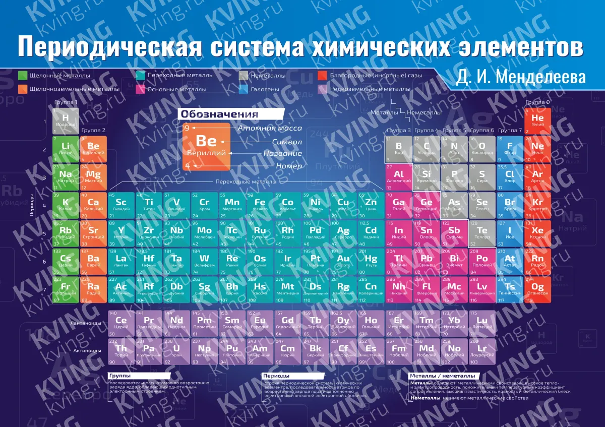 Периодическая система химических элементов Д. И. Менделеева Lite — плакат по химии