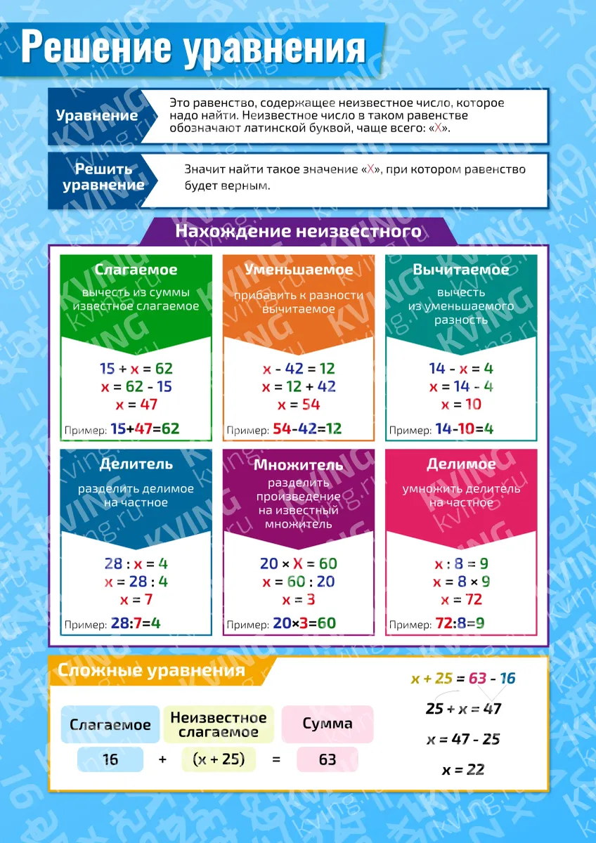 Решение уравнения — плакат по математике