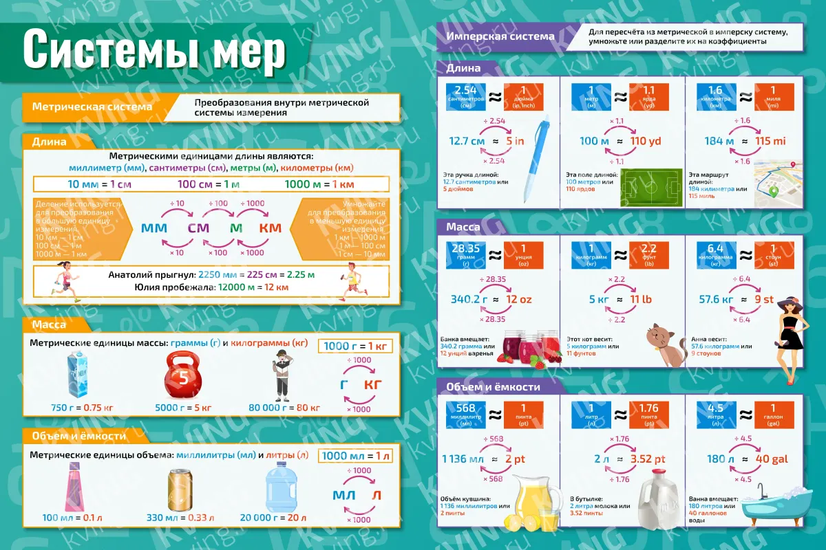 Системы мер — плакат по математике, алгебре, геометрии, тригонометрии