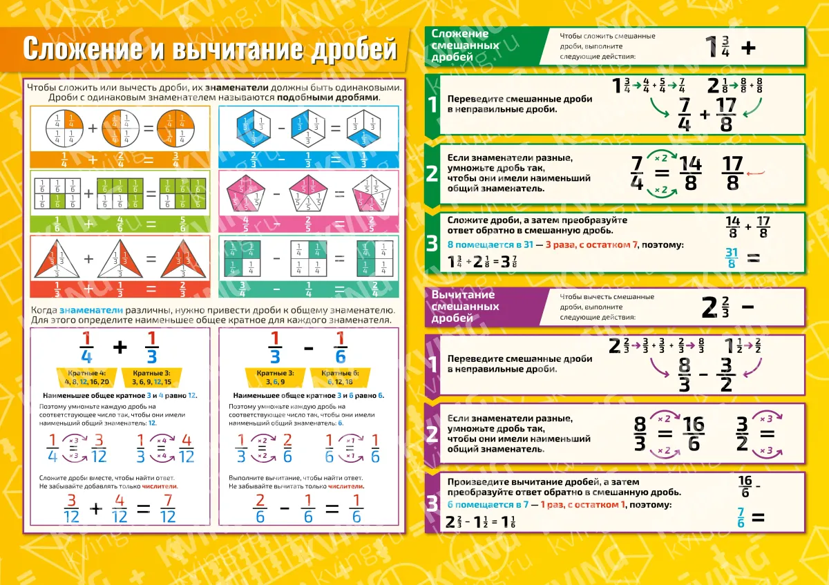 Сложение и вычитание дробей — плакат по математике, алгебре, геометрии, тригонометрии