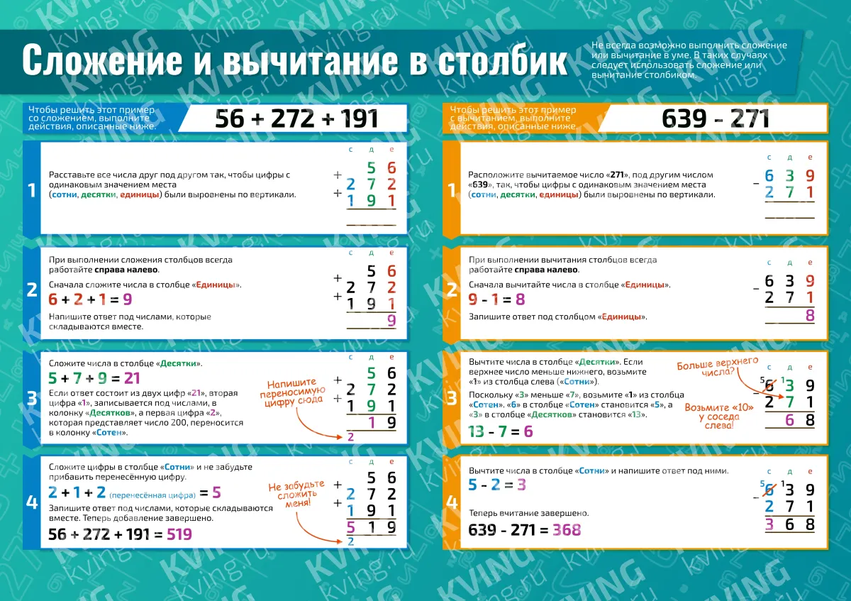 Сложение и вычитание в столбик — плакат по математике, алгебре, геометрии, тригонометрии