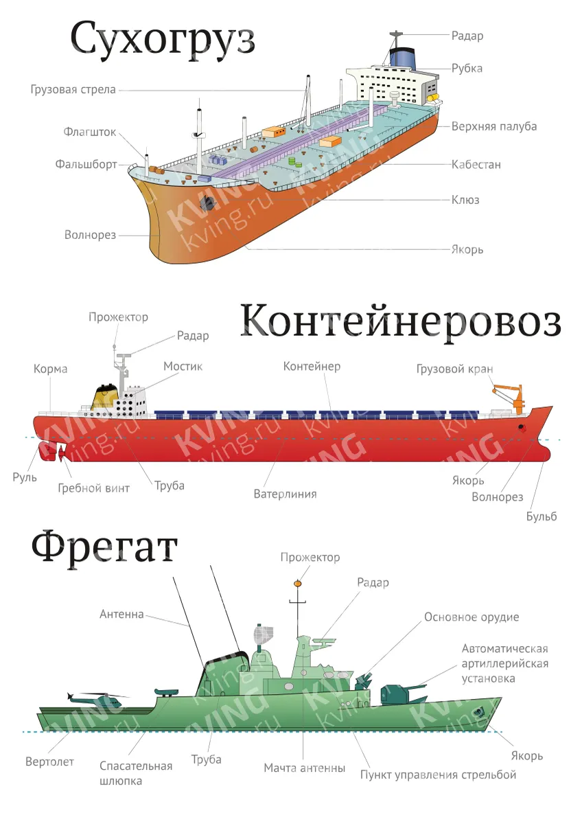 Сухогруз, контейнеровоз, фрегат — развивающий плакат