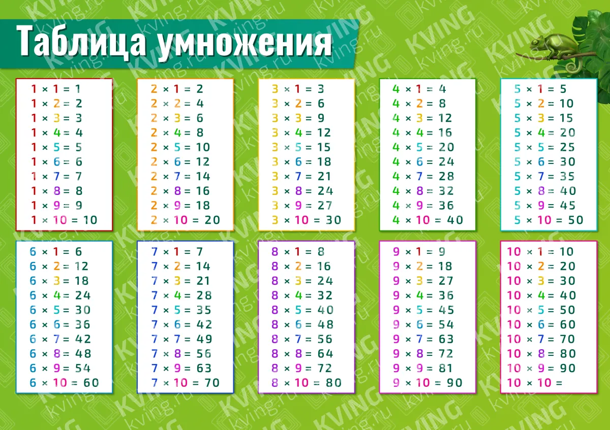 Таблица умножения классическая — плакат по математике, алгебре, геометрии, тригонометрии