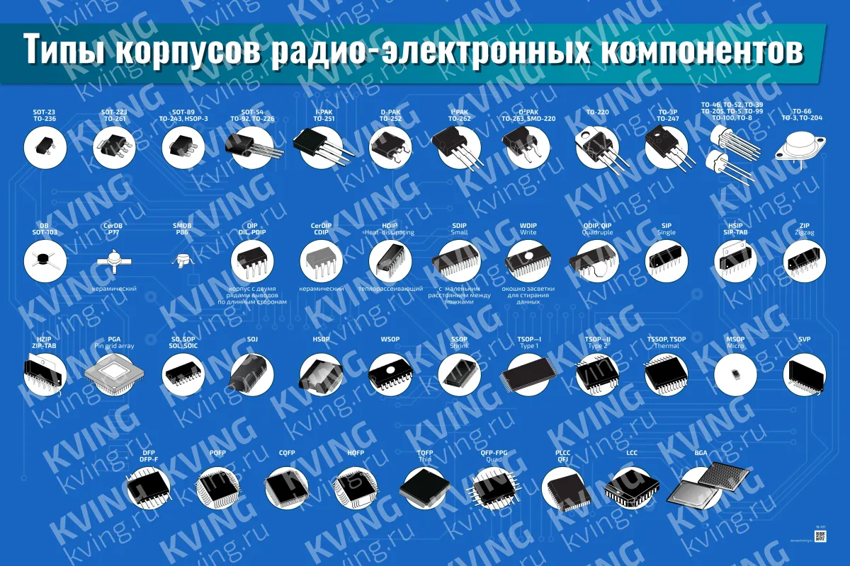 Типы корпусов радио-электронных компонентов — плакат по схемотехнике