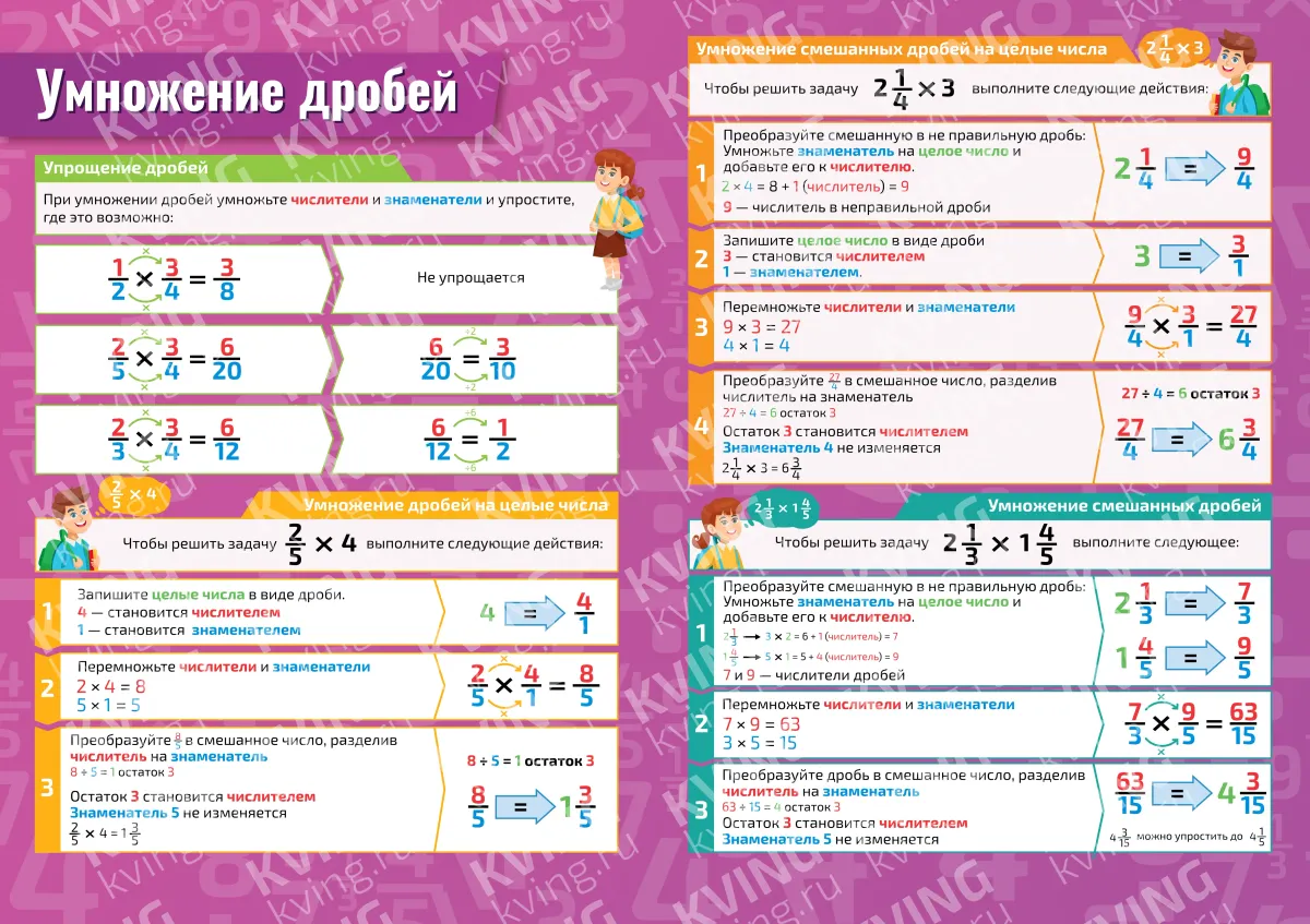 Умножение дробей — плакат по математике, алгебре, геометрии, тригонометрии