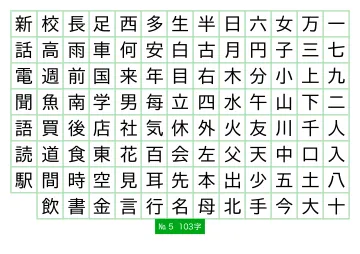 103 японских иероглифа JLPT N5 — плакат по японскому языку