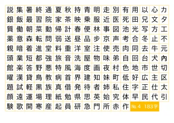 183 японских иероглифа JLPT N4 — плакат по японскому языку