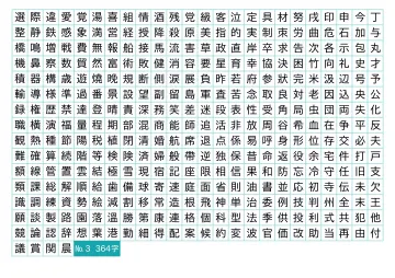 364 японских иероглифа JLPT N3 — плакат по японскому языку