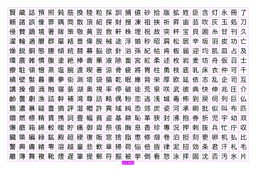 400 японских иероглифов JLPT N2 — плакат по японскому языку