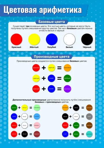 Цветовая арифметика — развивающий плакат