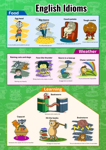 English Idioms: Идиомы в английском языке (Food, Weather, Learning) — плакат по английскому языку