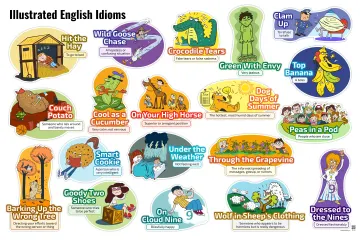 Illustrated English Idioms: Идиомы в английском языке (иллюстрации) — плакат по английскому языку