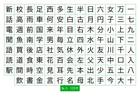 103 японских иероглифа JLPT N5 — плакат по японскому языку