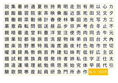 183 японских иероглифа JLPT N4 — плакат по японскому языку