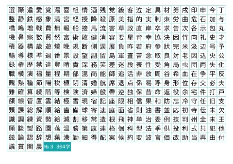 364 японских иероглифа JLPT N3 — плакат по японскому языку