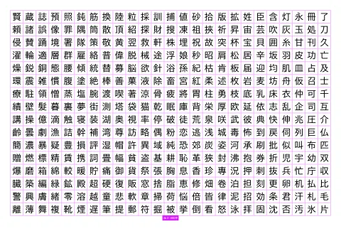400 японских иероглифов JLPT N2 — плакат по японскому языку