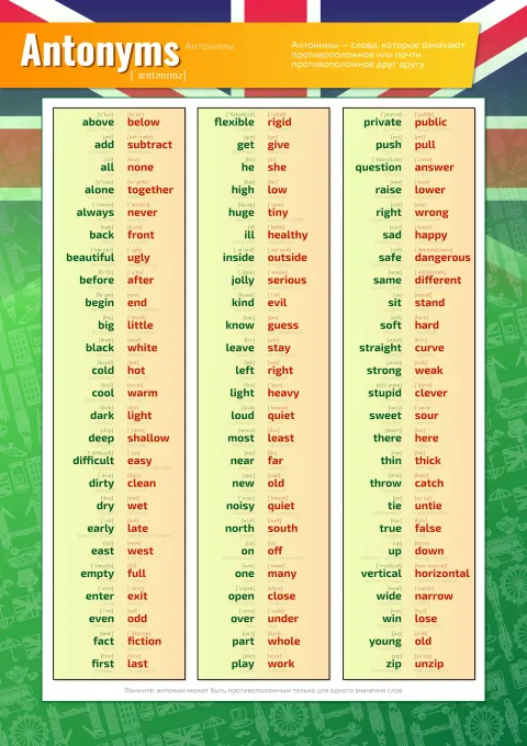Антонимы (antonyms) в английском языке — плакат по английскому языку