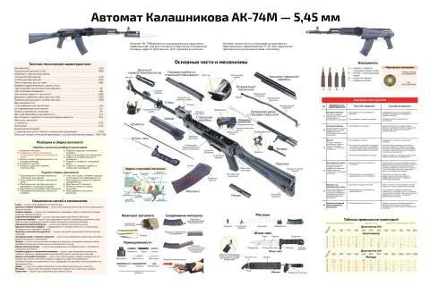 Автомат Калашникова АК-74М: 5,45 мм — профессиональный плакат