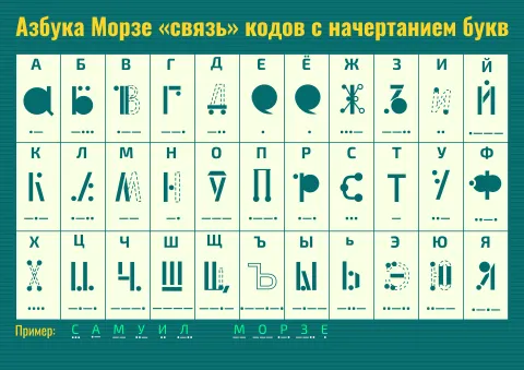 Азбука Морзе «связь» кодов с начертанием букв — развивающий плакат