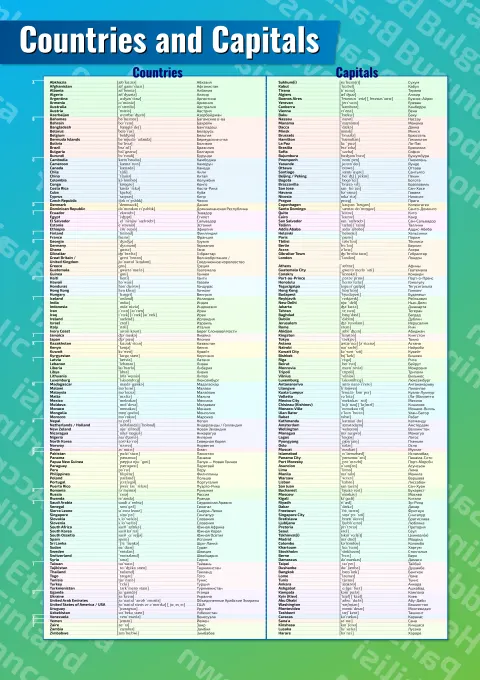 Countries and Capitals: страны и столицы — плакат по английскому языку