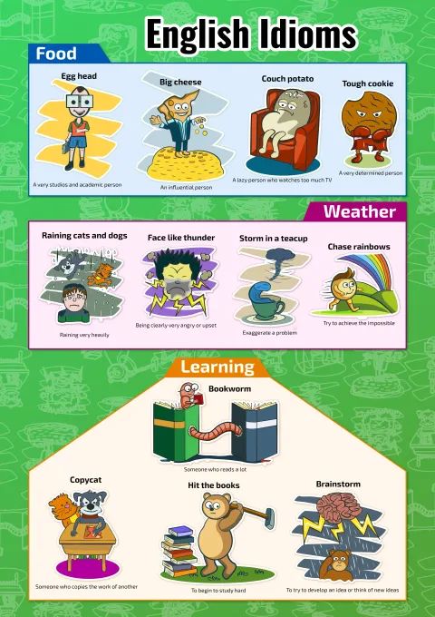 English Idioms: Идиомы в английском языке (Food, Weather, Learning) — плакат по английскому языку