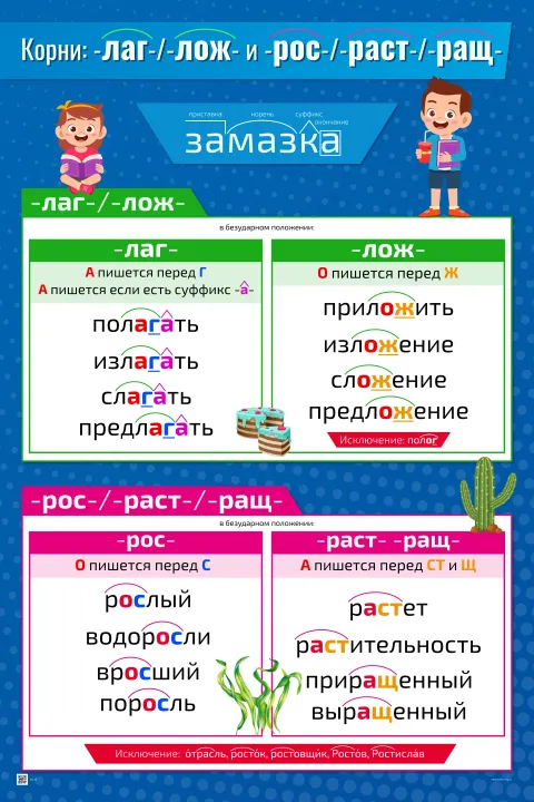 Корни: -лаг-/-лож- и -рос-/-раст-/-ращ- — плакат по русскому языку