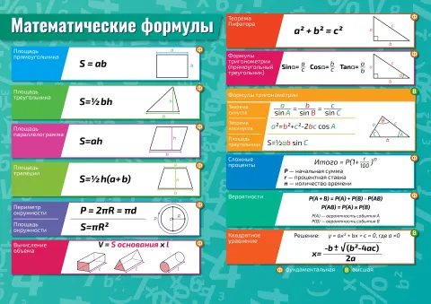 Математические формулы — плакат по математике, алгебре, геометрии