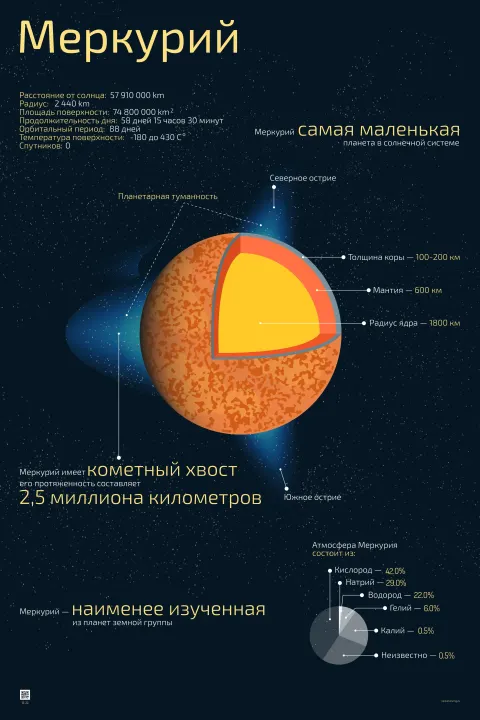 Меркурий — развивающий плакат