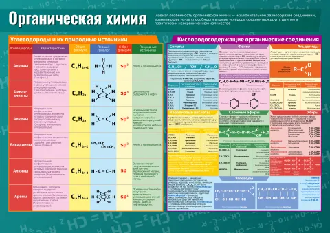 Органическая химия — плакат по химии
