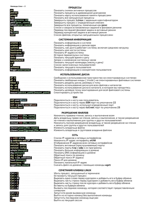 Основные команды Linux 2ч — развивающий плакат по информатике