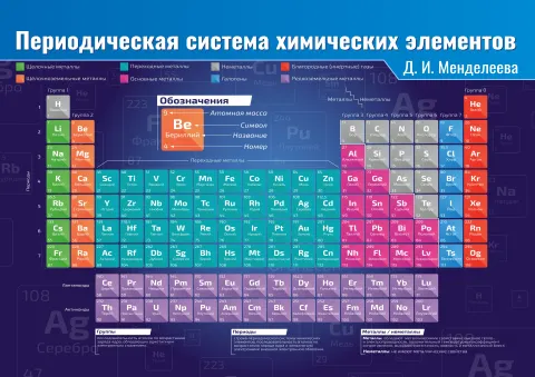 Периодическая система химических элементов Д. И. Менделеева Lite — плакат по химии