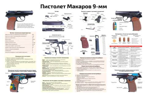 Пистолет Макаров 9-мм — профессиональный плакат