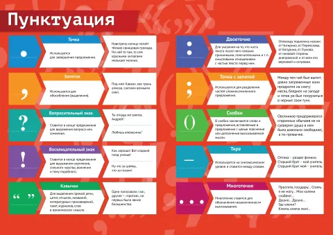 Пунктуация — развивающий плакат по русскому языку