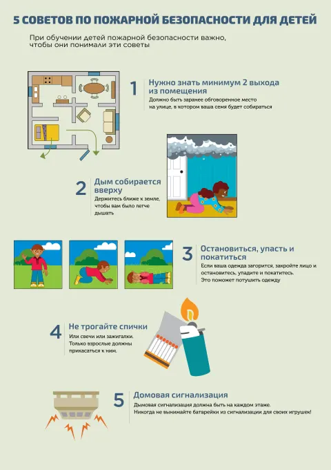 Пять советов по пожарной безопасности для детей — плакат по пожарной безопасности