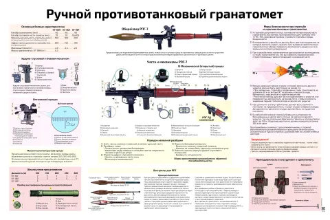 Ручной противотанковый гранатомет — профессиональный плакат