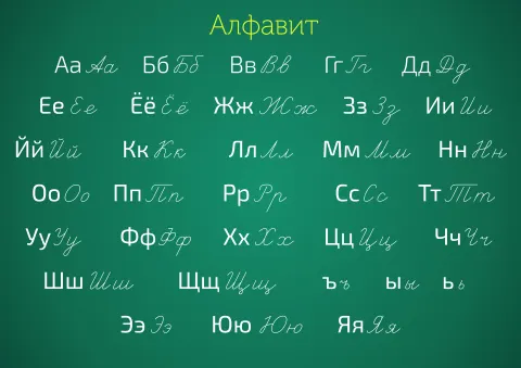 Русский (кириллический) алфавит: кириллица — плакат по русскому языку