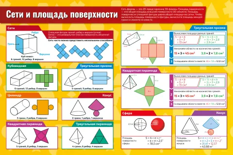 Сети и площадь поверхности — плакат по математике, алгебре, геометрии, тригонометрии