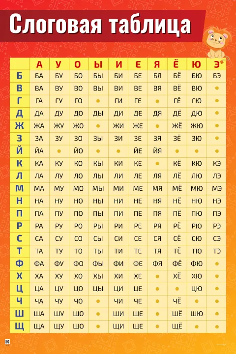 Слоговая таблица — развивающий плакат по родной речи и русскому языку
