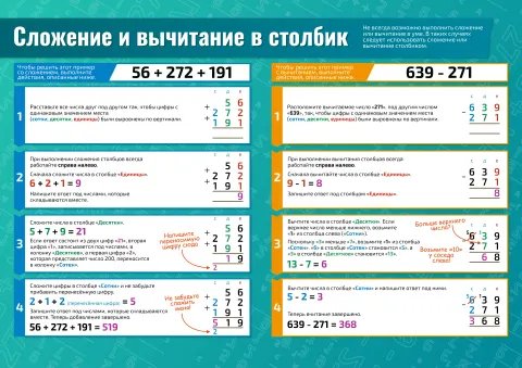 Сложение и вычитание в столбик — плакат по математике, алгебре, геометрии, тригонометрии