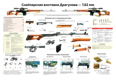 Снайперская винтовка Драгунова: 7,62 мм — профессиональный плакат