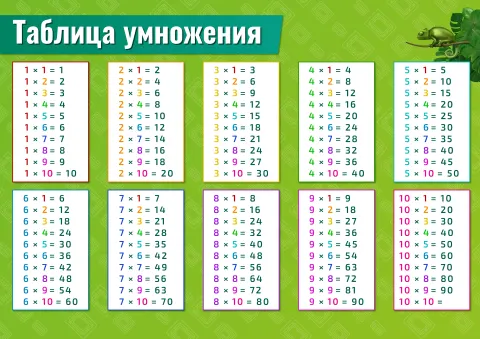 Таблица умножения классическая — плакат по математике, алгебре, геометрии, тригонометрии