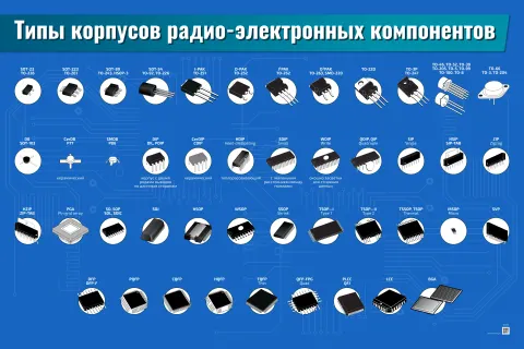 Типы корпусов радио-электронных компонентов — плакат по схемотехнике